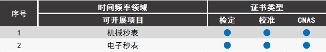 時(shí)間頻率@1x